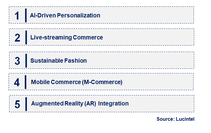 Emerging Trends in the Online Fashion Retail Market